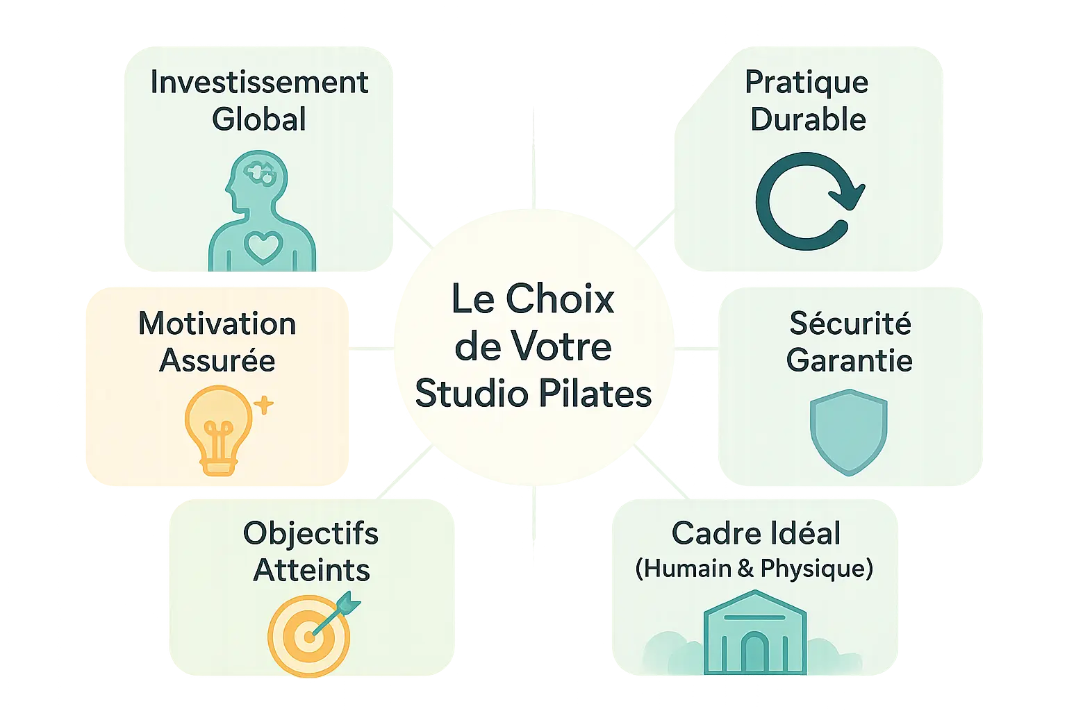 Illustration d'un studio de Pilates moderne avec équipement Reformer et clients en séance