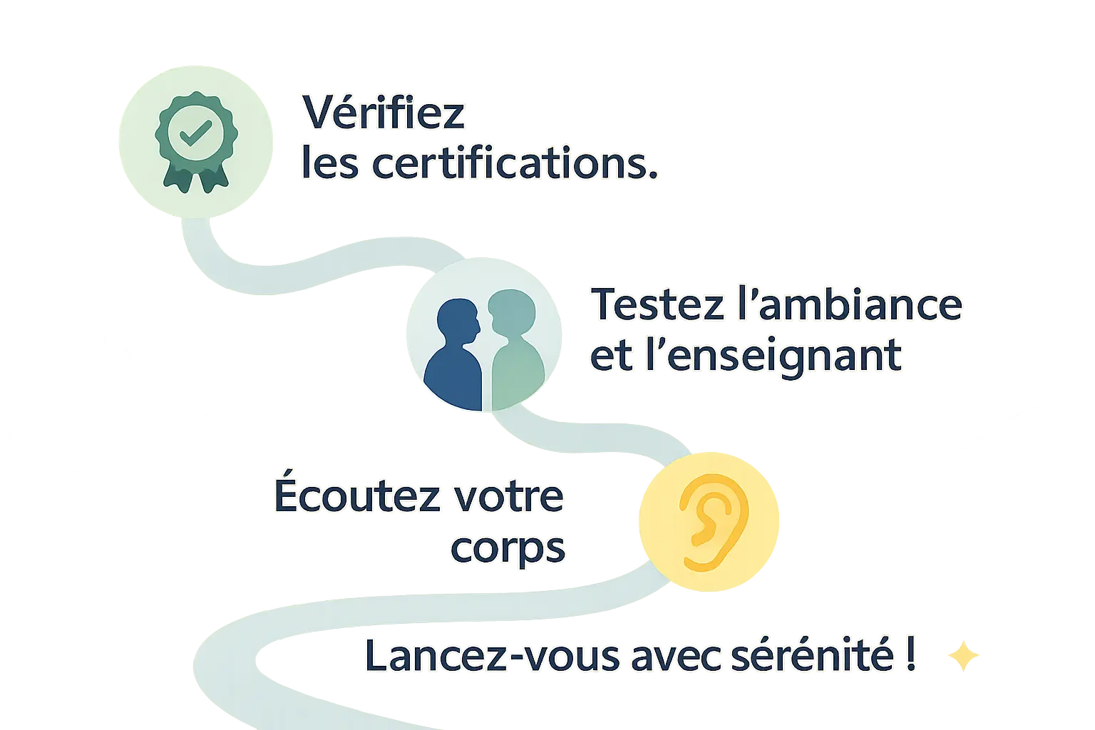 Illustration d'une personne pratiquant du Pilates dans un studio lumineux et épuré