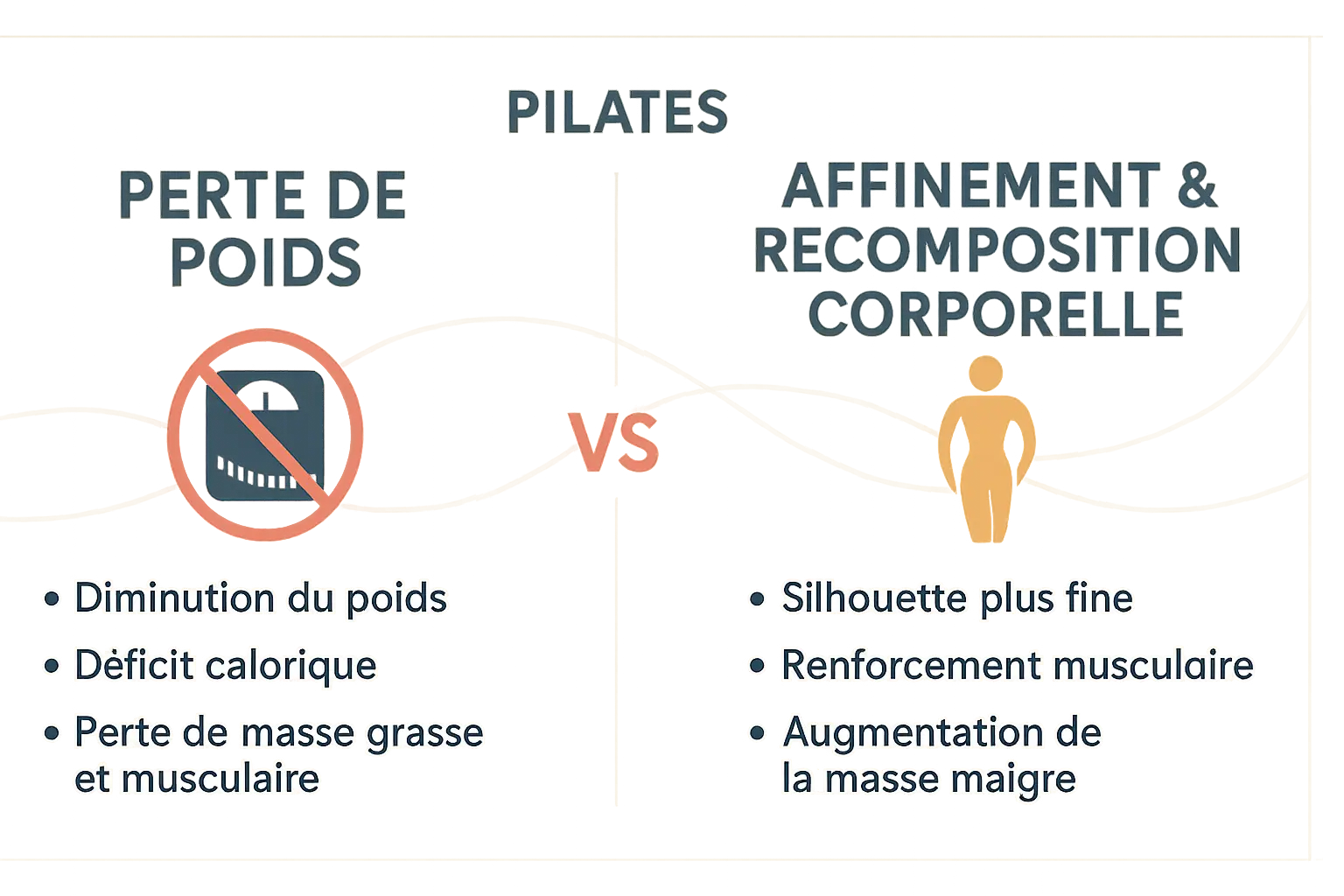 Illustration de la différence entre perte de poids et affinement corporel