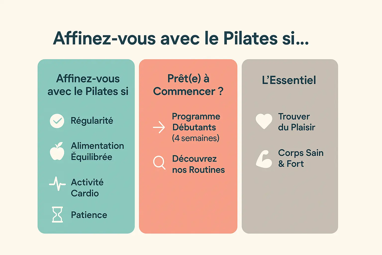 Illustration résumant les bienfaits du Pilates pour la silhouette et la santé